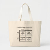 Statistische fout samengevat (hypothesetests) grote tote bag (Voorkant)