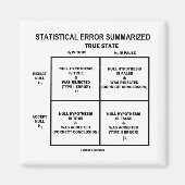 Statistische fout samengevat (hypothesetests) magneet (Voorkant)