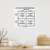 Statistische fout samengevat (hypothesetests) poster (Keuken)