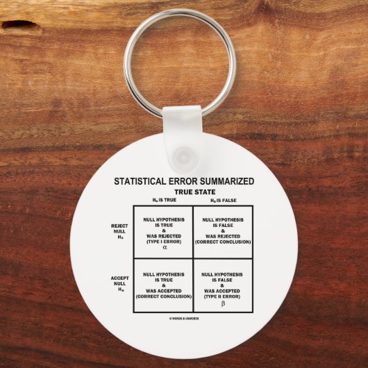 Statistische fout samengevat (hypothesetests) sleutelhanger (Voorkant)