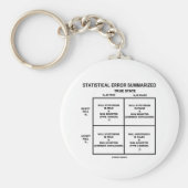 Statistische fout samengevat (hypothesetests) sleutelhanger (Voorkant)