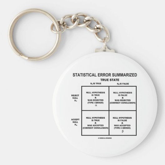Statistische fout samengevat (hypothesetests) sleutelhanger (Voorkant)