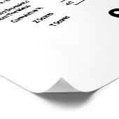 Statistische gedistilleerde dranken (normale distr poster (Hoek)