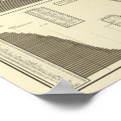 Statistische kaart voor donsheid, Idiotisch, blind Poster (Hoek)