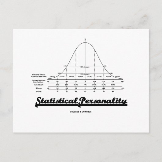 Statistische persoonlijkheid (Bell Curve) Briefkaart (Voorkant)