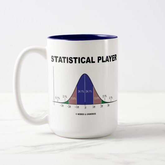 Statistische speler (Bell Curve Attitude) Tweekleurige Koffiemok (Links)