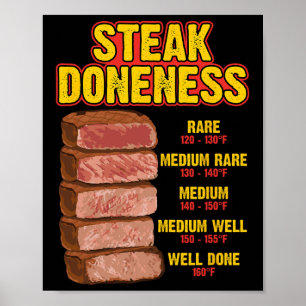 Steak Gaarheid Chart Tabel Gids Bbq Vlees Chef Pit Poster
