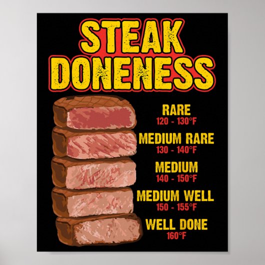 Steak Gaarheid Chart Tabel Gids Bbq Vlees Chef Pit Poster (Voorkant)