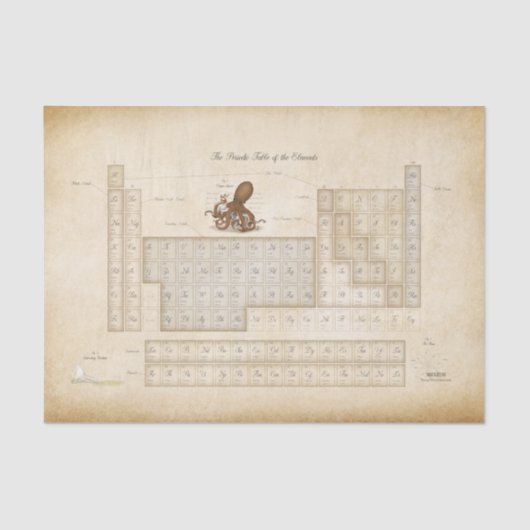 Steampunk Periodieke Tabel Octopus Decoupage Tissuepapier (Voorkant)