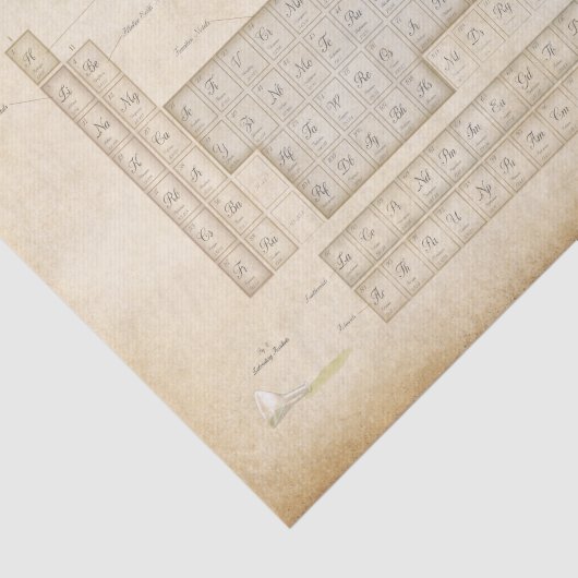 Steampunk Periodieke Tabel Octopus Decoupage Tissuepapier (Detail)