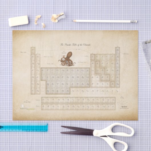 Steampunk Periodieke Tabel Octopus Decoupage Tissuepapier (Craft)