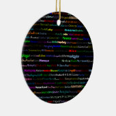 Steden van het World Text Design I Circle Ornament (Rechts)