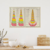 Steenkoolproductie, 1887-1890 poster (Keuken)