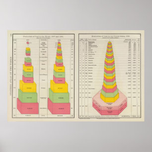 Steenkoolproductie, 1887-1890 poster