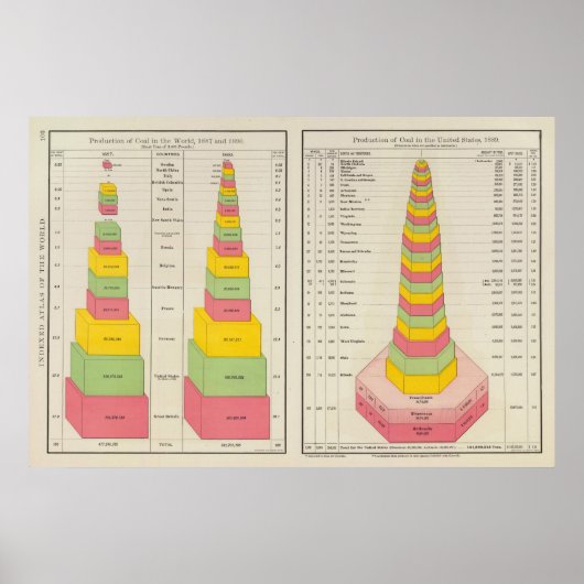Steenkoolproductie, 1887-1890 poster (Voorkant)