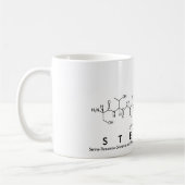 Steffen peptide name mok (Links)