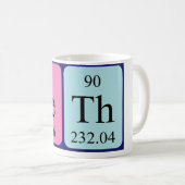 Stel de periodieke mok van de lijstnaam in (Voorkant rechts)