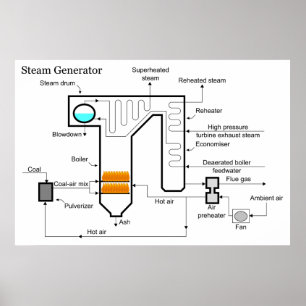 Stem-generator voor kolengestookt Plant Poster