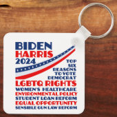 Stem op Biden Harris 2024 verkiezingsplatform Sleutelhanger (Achterkant)