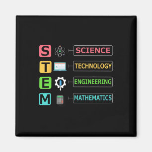 STEM Wetenschap Technologie Techniek Wiskunde Doce Magneet