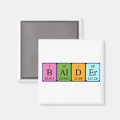 Stembordperiodiek naammagneet magneet (Voorkant / Achterkant)