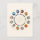 Ster- en tekenmerken briefkaart (Voorkant)