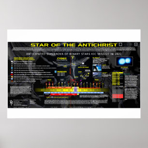 Ster van AntiChristus Poster