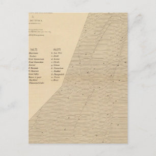 Stereogram van de waterverplaatsing Utah Briefkaart