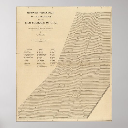 Stereogram van de waterverplaatsing Utah Poster (Voorkant)