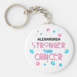 Sterker dan kanker | Aangepast overlevingskansen v Sleutelhanger