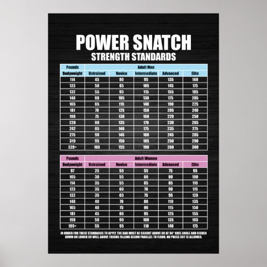 Sterkte van de macht van de Snatch - Motivatie Gym Poster (Voorkant)