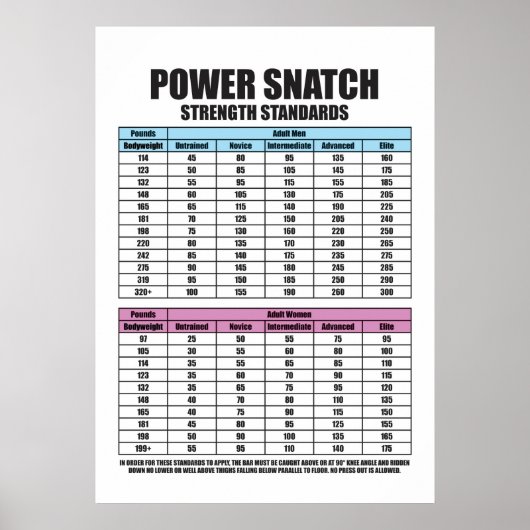 Sterkte van de macht van de Snatch - Motivatie Gym Poster (Voorkant)