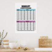 Sterktebestendigheidsnormen - Motivatie gym Poster (Keuken)