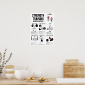 Sterktetraining - Anatomiegrafiek spieren Poster (Keuken)
