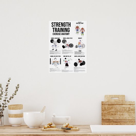 Sterktetraining - Anatomiegrafiek spieren Poster (Keuken)