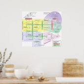 Steroidogenese Biologisch Chemisch Schema Poster (Keuken)