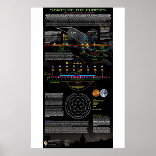 Sterren van de Christus-Leo-constellatie Poster