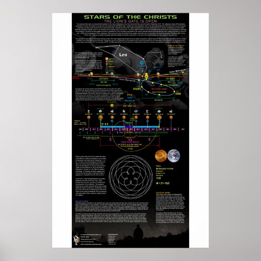Sterren van de Christus-Leo-constellatie Poster (Voorkant)