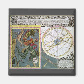  sterrenkunde, komeetpad door Matthaeus Seutter Magneet (Voorkant)