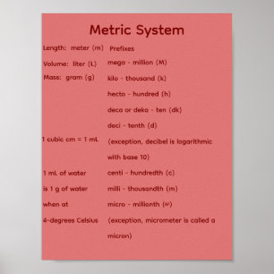 Stevige geometrische vormen STEM Wiskunde Poster