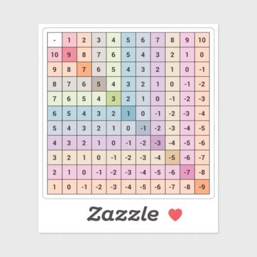 Sticker aftrekgrafiek (Vel)