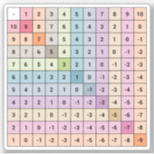 Sticker aftrekgrafiek (Voorkant)