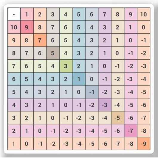 Sticker aftrekgrafiek (Voorkant)