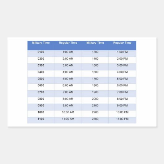 Sticker militaire tijd (Voorkant)