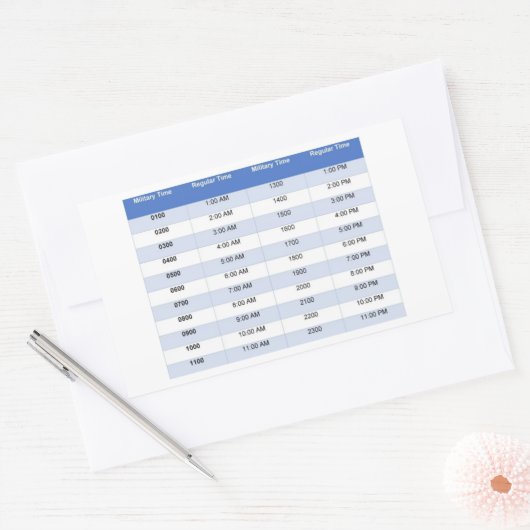 Sticker militaire tijd (Envelop)