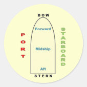 Sticker scheepsgeografie (Voorkant)