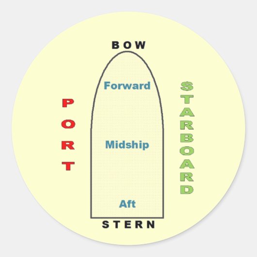 Sticker scheepsgeografie (Voorkant)