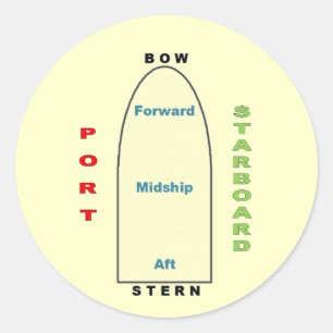 Sticker scheepsgeografie