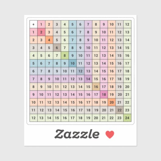 Sticker Toevoegingsgrafiek (Vel)