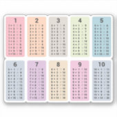 Sticker Toevoegingstabel (Voorkant)